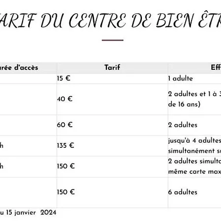 Bed & Breakfast Logis Domaine De Peyrolade